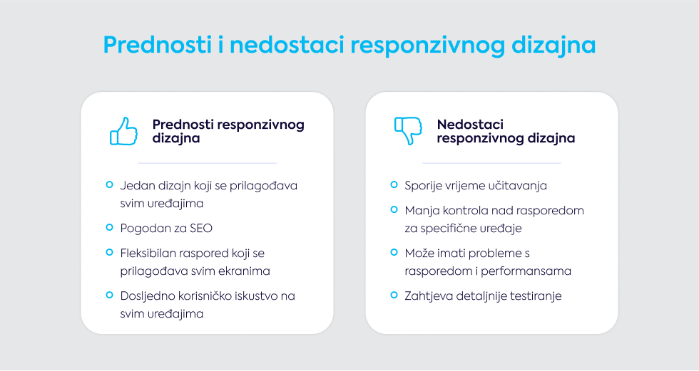 prednosti-i-nedostaci-responzivnog-dizajna